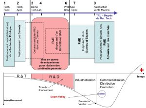 Technology readiness level