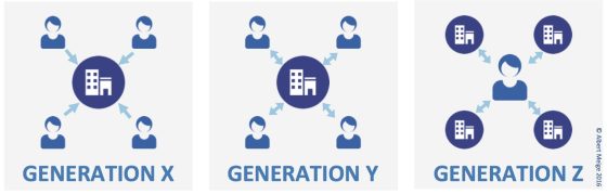 Generation XYZ
