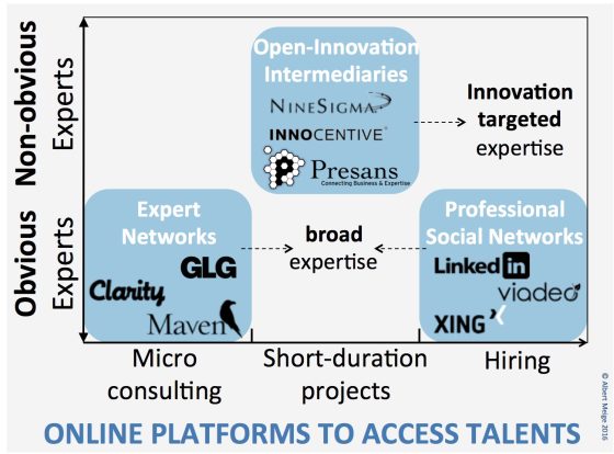 Plateformes Talents
