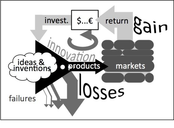 10_innovation_machine