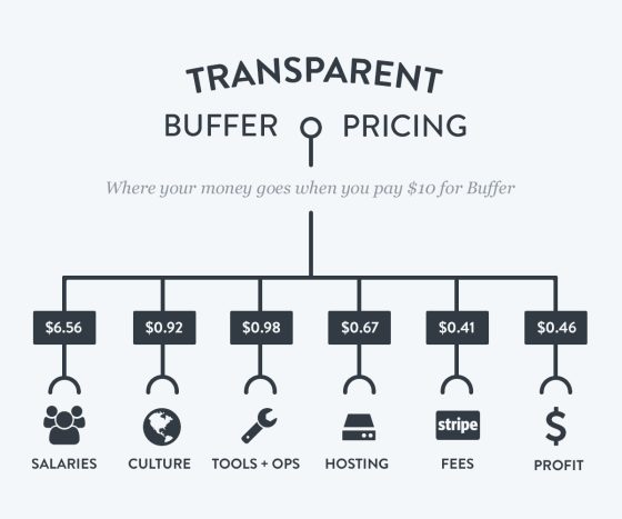Transparent_Pricing_Buffer
