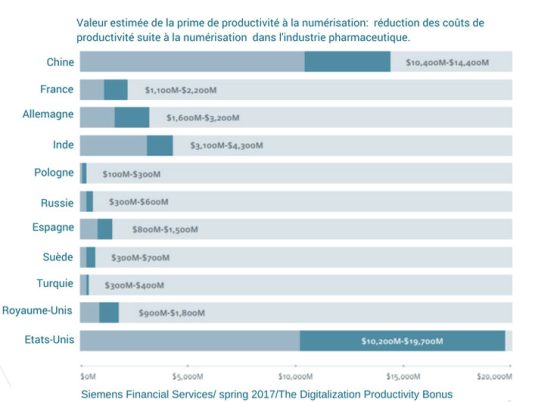  transformation digitale industrie pharmaceutique