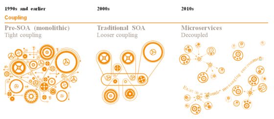 Microservices