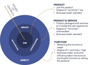 user centricty - presans - EN