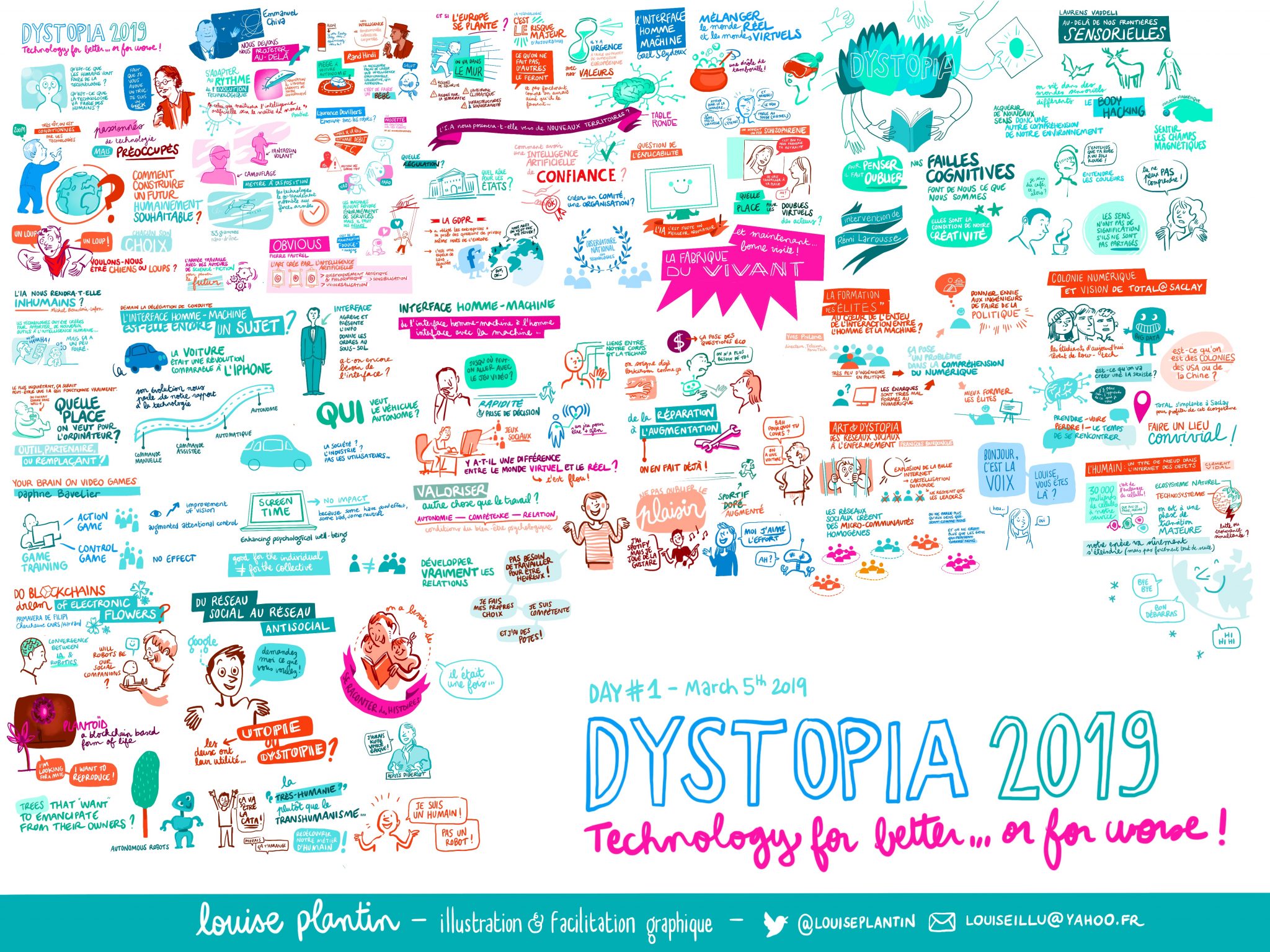 What you thought of DYSTOPIA 2019