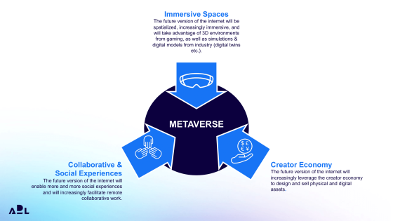 metaverse - convergence - ADL Blue Shift Institute - Albert Meige